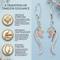 Dangling Graduated Leaf Earrings, Sterling Silver, 12k Green and Rose Gold Black Hills Gold Motif