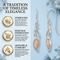Freeform Earrings, Sterling Silver, 12k Green and Rose Gold Black Hills Gold Motif